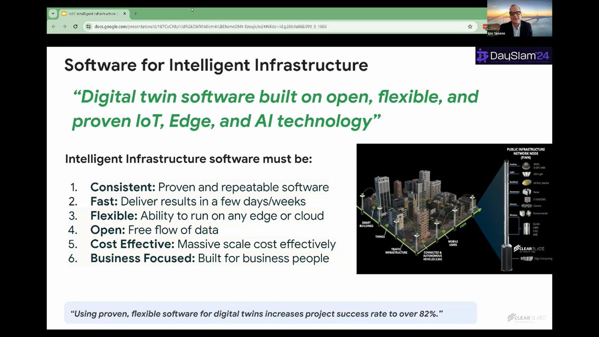 Using proven, flexible software for digital twins increases project success rate to over 82%! Intelligent Infrastructure software must be: Consistent Fast Flexible Open Cost Effective Business Focused @esimone928 @ClearBlade. iotpractitioner.com/intelligent-in… #IoTCommunity #IoT #GenAIoT