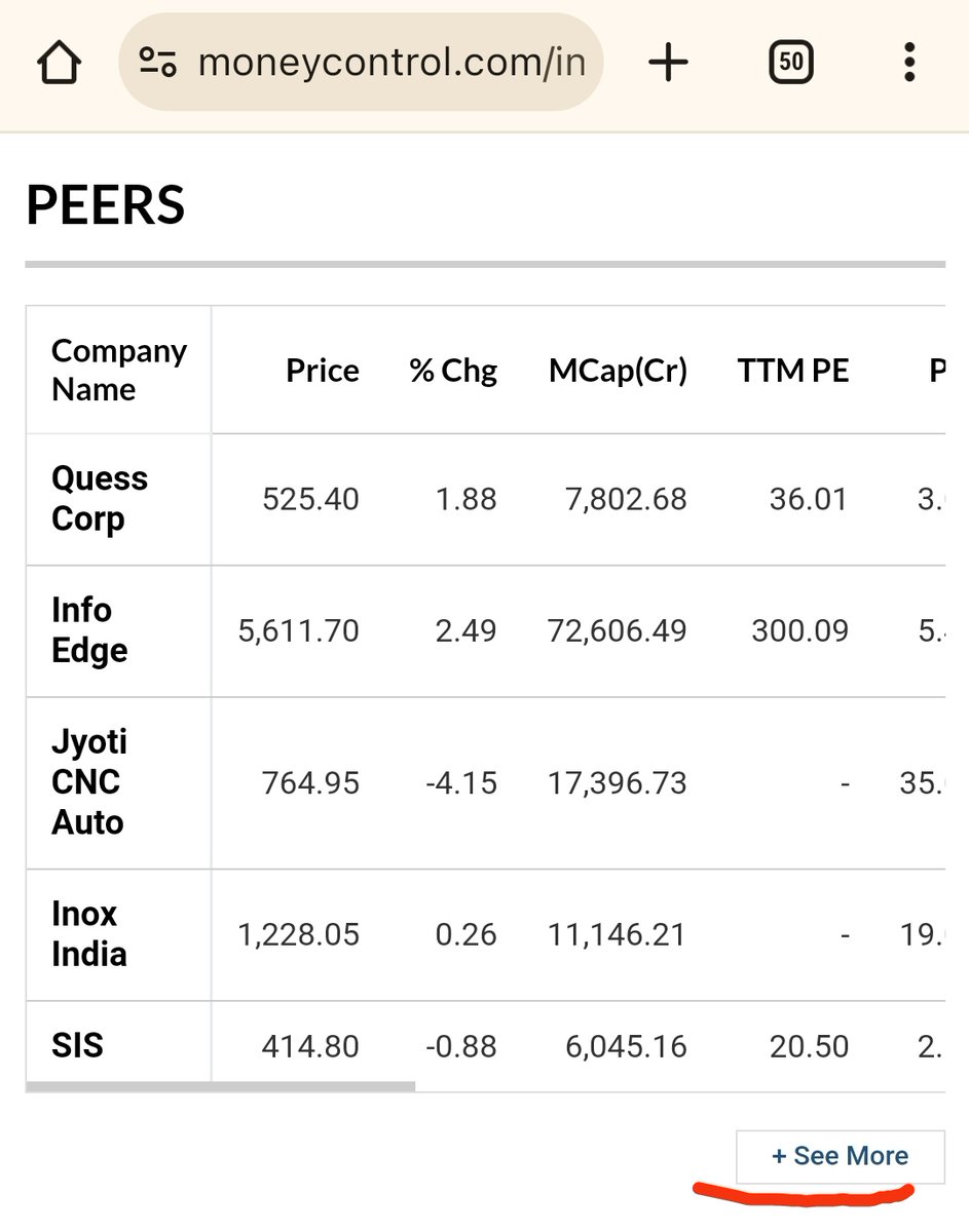 Anshul054's tweet photo. Hi @moneycontrolcom 
We are getting 404 error while clicking on  'see more' link in the Peers section.I am a QA too so just informing  u guys resolve the issue. 
Try to reproduce on specially CDSL and quess corp share page. https://t.co/f05tsEApTk