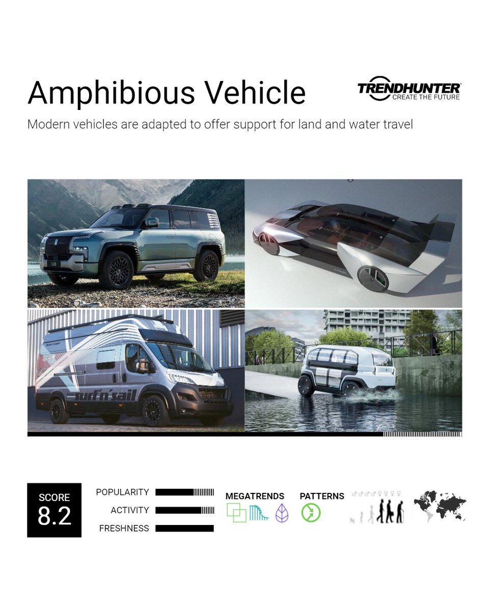 trendhunter's tweet photo. Vehicles that excel in both land and water travel are a necessity for those in flood-prone regions. Adaptable vehicles meeting safety and versatility needs address this. Explore our Amphibious Vehicle insight here: https://t.co/aEvQtHjDVr #AutoTrends #Innovation #ConsumerInsight https://t.co/4hhAtt3OAF