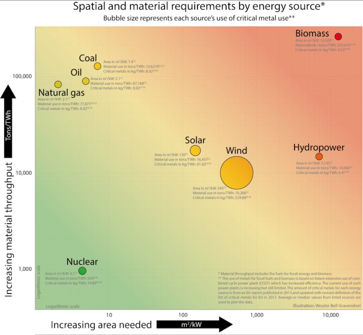 We have a moral obligation to understand the physics of our energy economy because it is the basis of all wealth, prosperity, and abundance in your life, and the lives of all future generations.