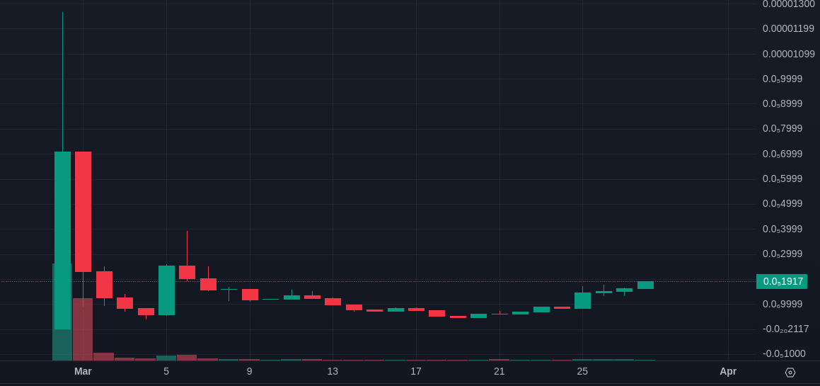 [admiring looks, appreciative noises]