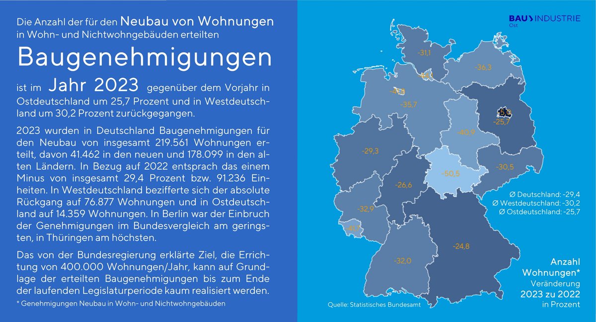 #Baugenehmigungen #Neubau #Wohnungsbau #Ostdeutschland