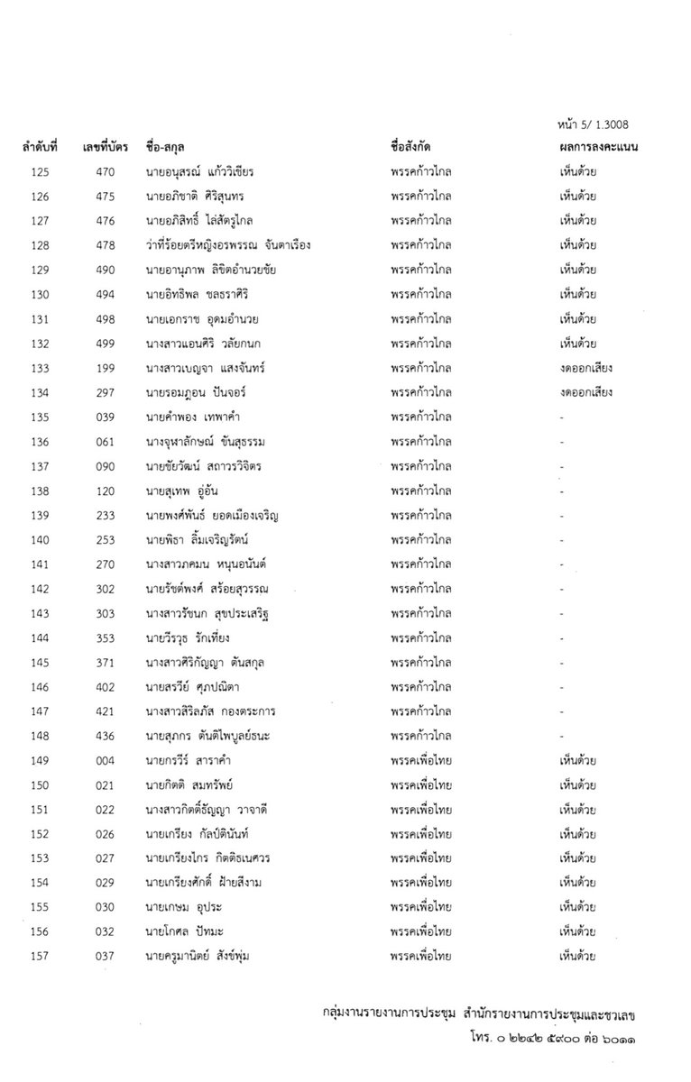 วาระ 3 สมรสเท่าเทียม 
สส ก้าวไกลไม่เข้าโหวต 13 คน
งดออกเสียง 2 คน
เบญจางดออกเสียงทำไมคะ
ปกติเห็นสู้กว่าใคร?