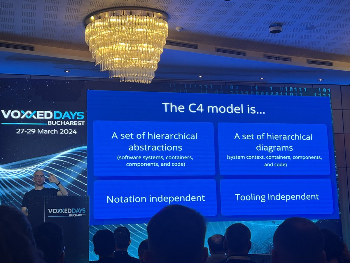 “Diagrams are maps that helps software developers navigate a large and/or complex codebase” By @simonbrown at @VoxxedBucharest. c4model.com