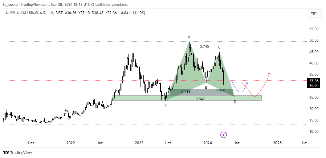 jokerfinans's tweet photo. #aklim  #bist kırmızı tercihim olur #bist100 https://t.co/EFPtGJTz7r
