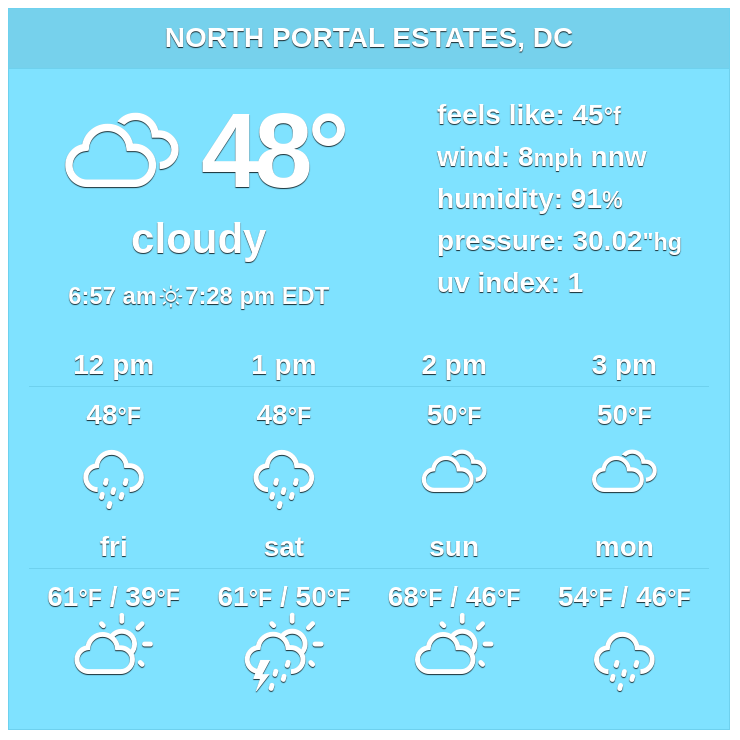 The #weather will be unstable for the next ten days, and a mix of cloudy, rainy, stormy and sunny weather is... 
 #NorthPortalEstates  #dcwx  #districtofcolumbia

More: weather-atlas.com/en/district-of…