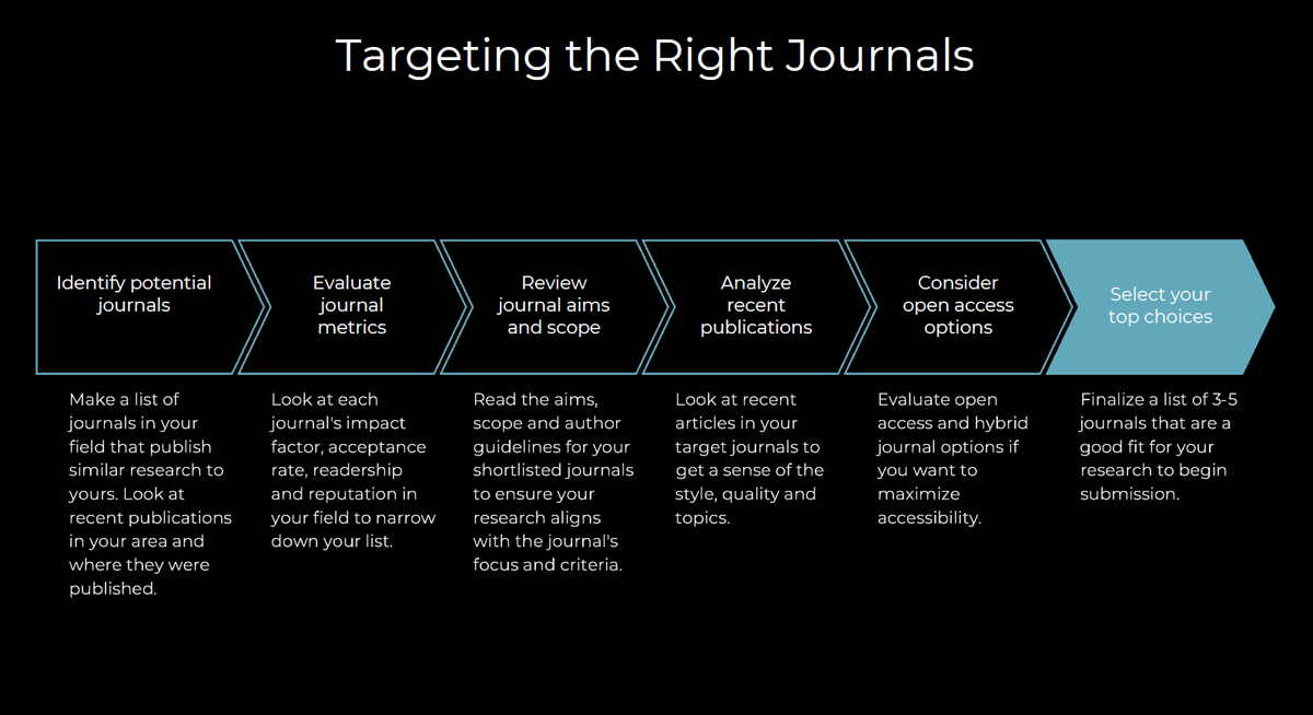 Regional Studies Association tweet media