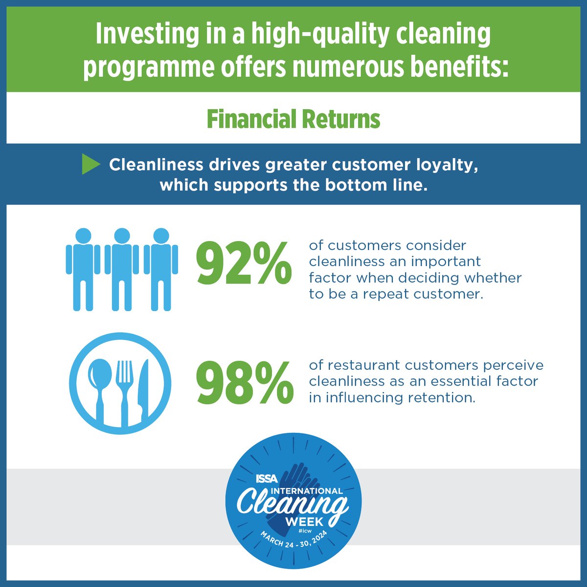 dawkinsos's tweet photo. The majority (92%) of customers consider cleanliness an important factor when deciding whether to be a repeat customer. That’s one of many reasons why @dawkinsos is celebrating International Cleaning Week! https://t.co/dstqfEB5qN #ICW @ISSAworldwide #cleaning #SPRINGCLEANING https://t.co/dcXw0IgGGh