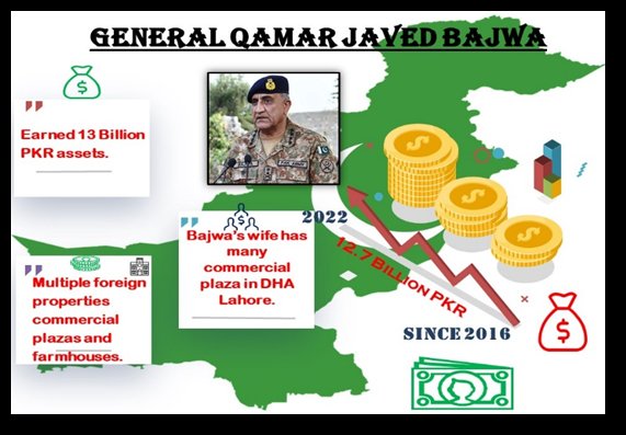 ZaheerRather_'s tweet photo. The wealth accumulated by top Pak military officers abroad reflects a systemic failure of accountability & transparency within military establishment, where those in power exploit their positions for personal gain, leaving rest of the country to fend for themselves.
#PakMilBus https://t.co/MjsYZuyXEY