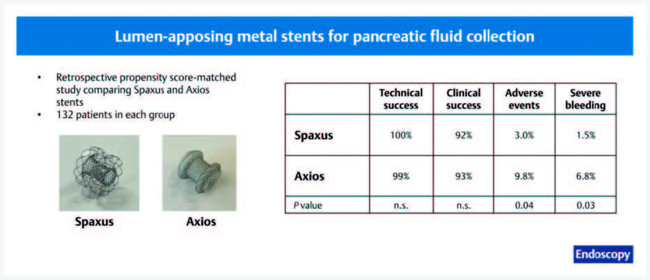 Editor's Choice: Lumen-apposing metal stents for the treatment of pancreatic and peripancreatic fluid collections and bleeding risk Find the article at: doi.org/10.1055/a-2219… By Benedetto Mangiavillano et al.