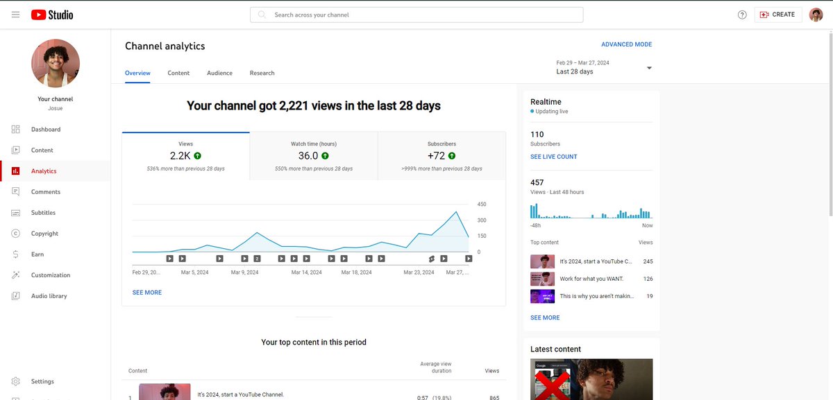 I didn't think I would make it this far on Youtube....

I don't know how to write this post.

I've past 100 subs.

One of my videos got 800+ views.

People are saying my videos helped them.

Never would I thought that my experience and words can have that much of an impact.