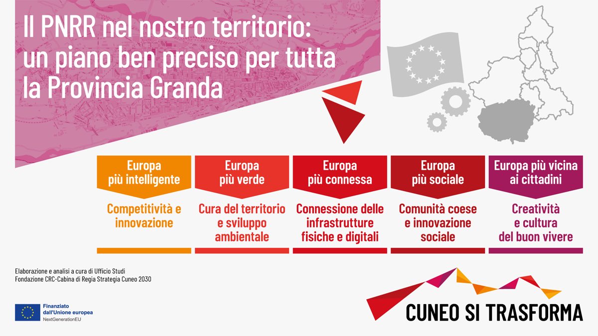 Le idee sono chiare.

#PNRR