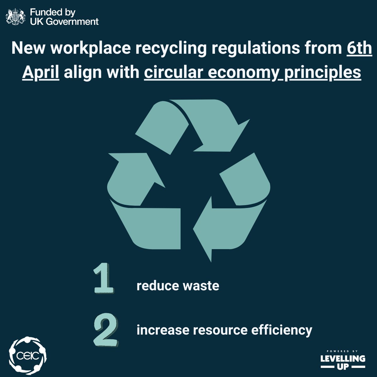 Workplace recycling is changing in Wales on 6th April. The new law helps to pave the way for a greener economy. Let's embrace these changes and work together towards a sustainable future for all. Join our fully-funded programme and learn all about it. 🔗➡️ceicwales.org.uk/Spring2024/