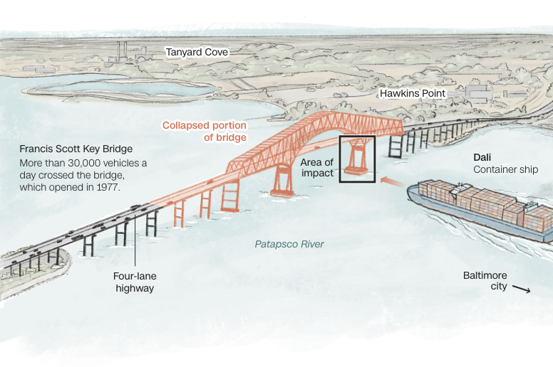 my first breaking news illustration covering the Baltimore bridge collapse: