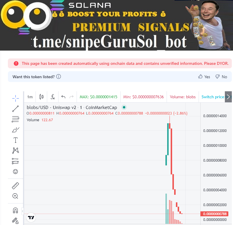 snipeguruvol's tweet image. 5Mins| 2k+ buy| >50 trader detected 🚨
📌 Name: #blobs
📝 CA: 0x72710ecFAe4E5d8316D37985bAC70183bc634637
└─🛑 Contract holds 0.033% of Token supply!
🔐
⚠️
⏰ Pair age: 9m
📜 Contract Verify ✅
👨💻 Owner:✅RENOUNCED
🔥Percent LP #BURN: 100%
💰 MC: $8,933
📊 Traders: 56
🔫…