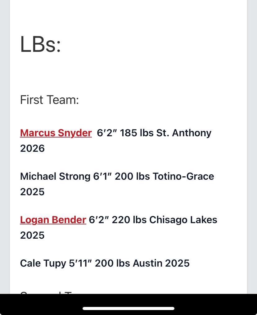 cale Tupy (@caletupy) on Twitter photo Thankful to be named all region 1st team LB! <a href="/PrepRedzoneMN/">Prep Redzone Minnesota</a> <a href="/OJW_Scouting/">PrepRedzone Oliver</a> <a href="/AustinPackersFB/">Austin Packers Football</a> Thankful to be named all region 1st team LB! <a href="/PrepRedzoneMN/">Prep Redzone Minnesota</a> <a href="/OJW_Scouting/">PrepRedzone Oliver</a> <a href="/AustinPackersFB/">Austin Packers Football</a>