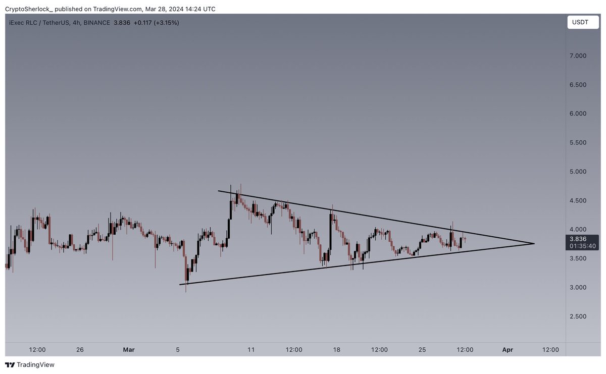 CryptoSherlock tweet media