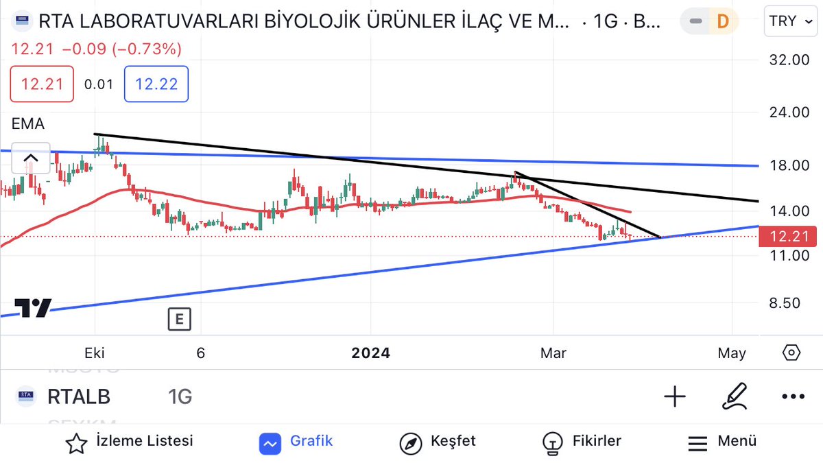 buralar dip artık yön yukarı 
#rtalb #Bilanco #bis100 #borsa