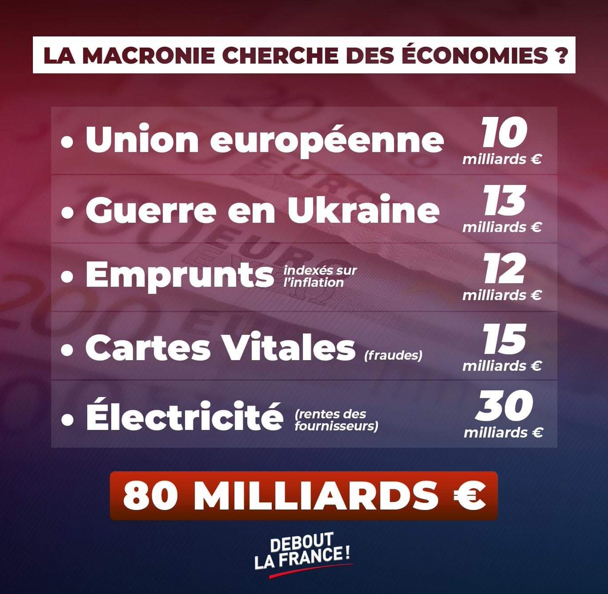 #Macron #MacronLaHonte #MacronDémission #MacronLeFossoyeur #MacronLeFou #MacronNousPrendPourDesCons #Attal20H #Attal #LeMaire #LemaireDémission #faillite
#LeMaire #Attal #Macron cherchent des économies... Des petite idées pour eux 👇
