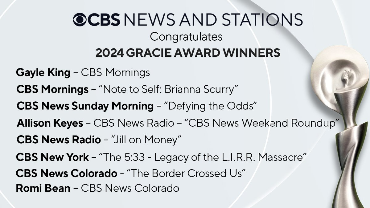 Congratulations to our <a href="/CBSNews/">CBS News</a> and Stations colleagues on their Gracie Awards wins. The awards, presented by <a href="/AllWomeninMedia/">AWM Headquarters</a>, honor individuals and content that embody women's roles, stories, and priorities.

Head here for a full list of winners: bit.ly/3IXm76b