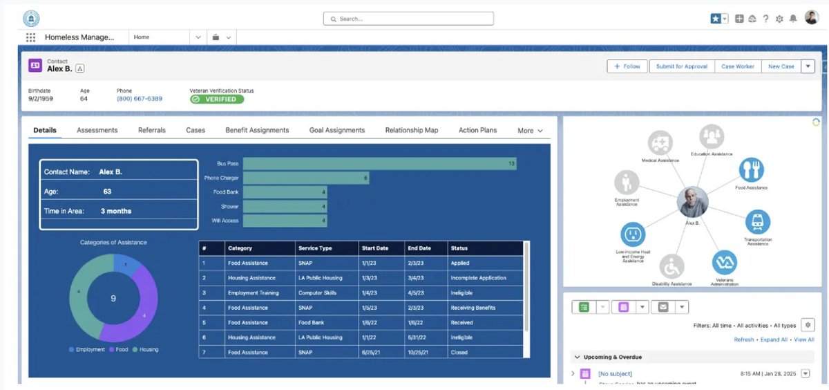 Salesforce technology can play a role in ending homelessness. Learn how on our latest blog from Rachel Dishman... Transformation of Housing and Homeless services medium.com/salesforce-arc…