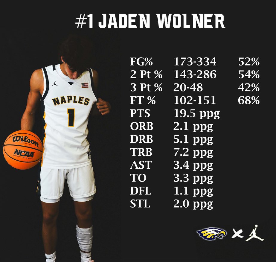 Coaches, here are my stats‼️ 📲: 239-269-0263 6’4/180 Senior Season Highlights: youtu.be/R1ytLqydZf8?si… @Coach_Chery @swfl_hoops @JoshCutler80 @NAPLESBBALL @prephoopsfl @RossVDG14 @AP_Writess