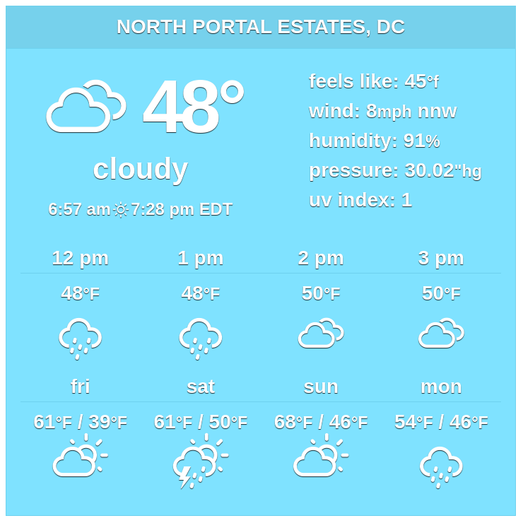 In #NorthPortalEstates, #weather will be unstable, and a combination of cloudy, rainy, stormy and sunny weather is expected for the next ten... 
 #dcwx  #districtofcolumbia

More: weather-us.com/en/district-of…