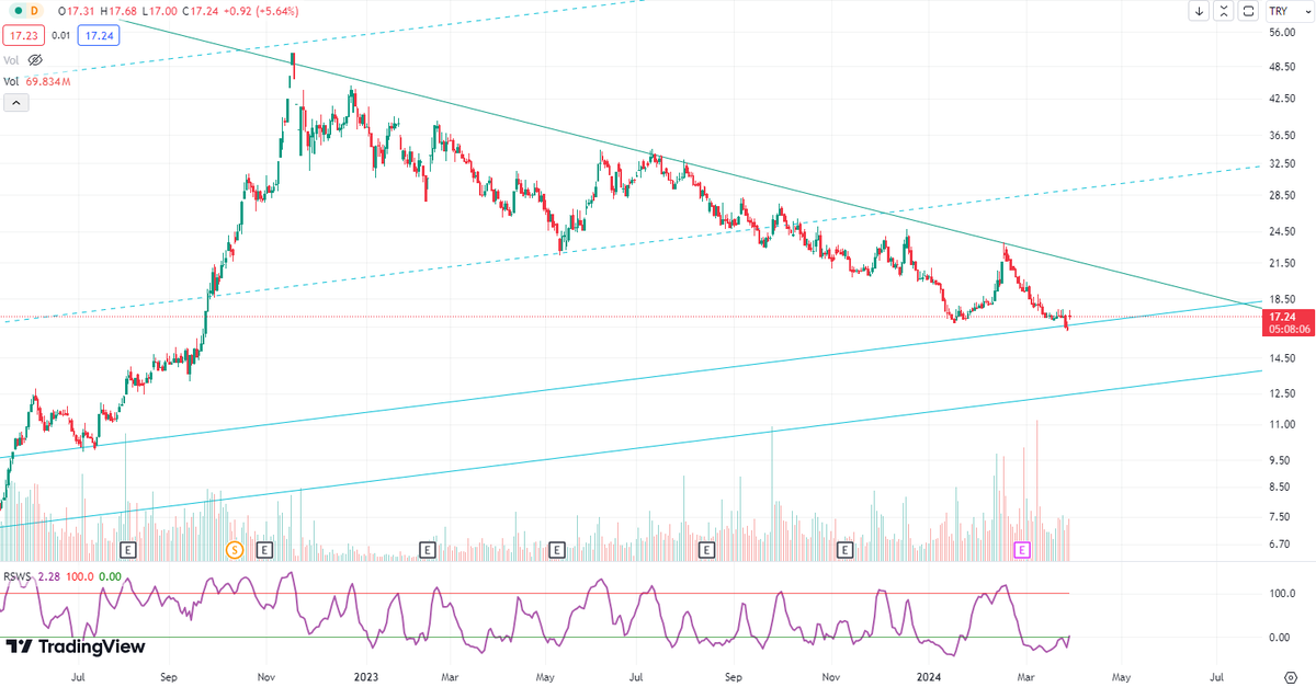 seçim döneminde borsaya girmeyi de pek sevmem ama şeytan dürtüyor :) desteğe gelip indikatörden de sinyal vermiş, ne yapsam bilemedim :)