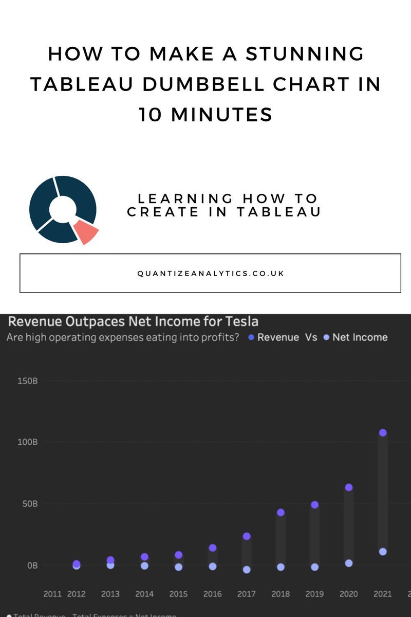 qntznyltcs's tweet image. buff.ly/3IDLCcn Learn how to create a stunning Tableau Dumbbell Chart in just 10 minutes! Visualize your data like never before with this easy tutorial. #DataVisualization #TableauTutorial #tableau #finance #management #business #accounting #dataanalytics
