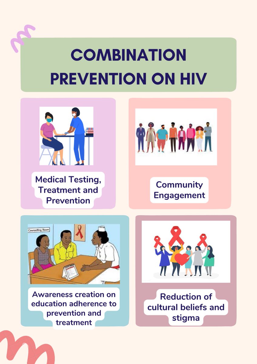 What is Combination Prevention of HIV? Combination prevention of HIV integrates biomedical, behavioral, and structural interventions to effectively reduce transmission. From antiretroviral therapy to stigma reduction, it's a holistic approach to combatting HIV/AIDS. #EndAIDS