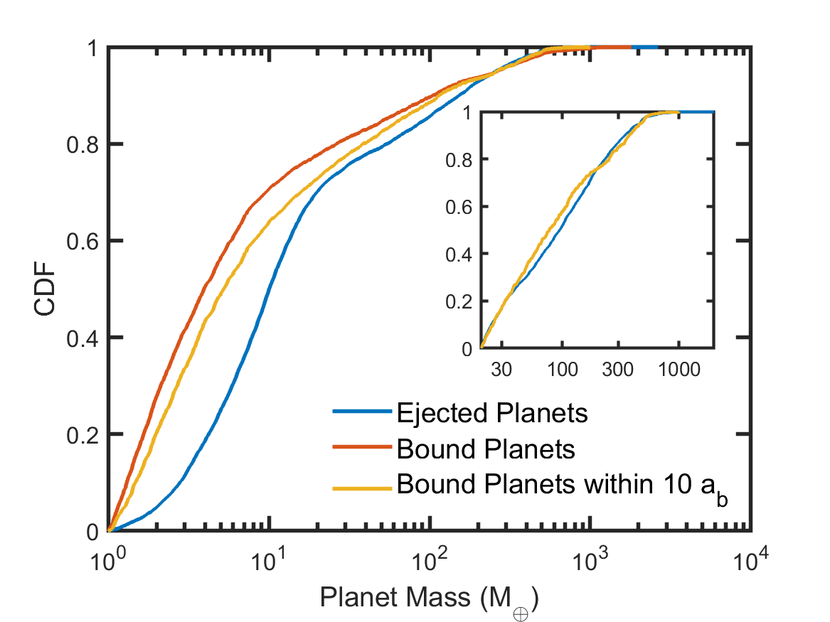 Queen Mary Planets tweet media
