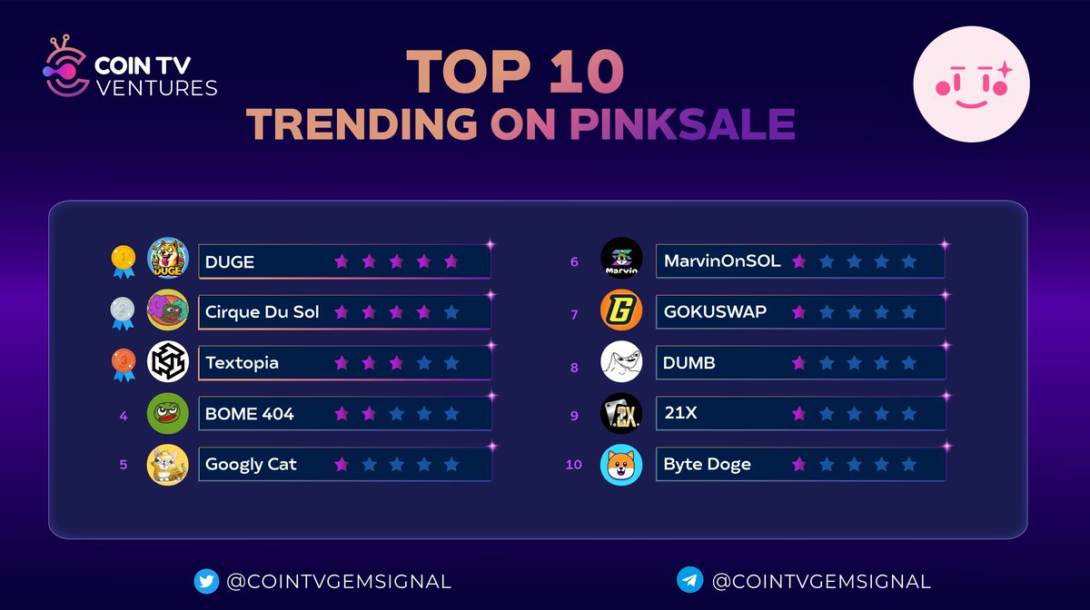 🏆TOP 10 #TRENDING ON #PINKSALE Mar 28, 2024📈

🥇<a href="/DugeLOL/">DUGE</a>

🥈<a href="/CirqueDuSolCoin/">CIRCUS</a>

🥉<a href="/TextopiaAi/">Textopia</a>

 4️⃣ <a href="/memebome404/">Me Me Bome 404</a>
 
-
 5️⃣ @googlycatcoin

 6️⃣ @Marvin0nSOL

 7️⃣ <a href="/gokuswap_io/">GOKU FINANCE</a>

 8️⃣ <a href="/DumbCoinSol/">Dumbster Coin</a>

 9️⃣ @21xcasino

🔟 <a href="/TheByteDoge/">Byte Doge</a>

📎Tracking on 
<a href="/pinkecosystem/">PinkSale (Pink Ecosystem)</a>