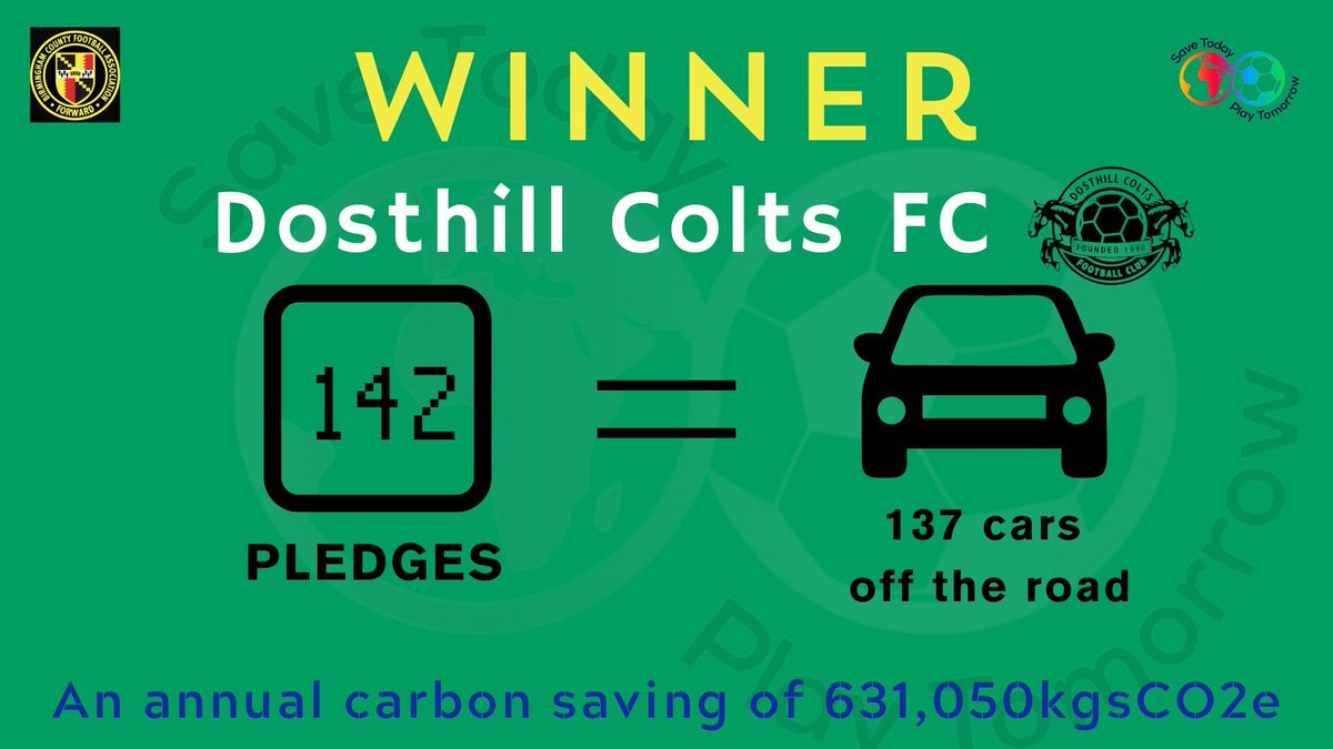 WINNER 🎉 | Congratulations to @DosthillColts for securing £500 this March! Having made 142 individual pledges, their members have created an annual carbon saving of 631,050kgCO2e👏 Your club can get involved too👉 buff.ly/3qYGxq1