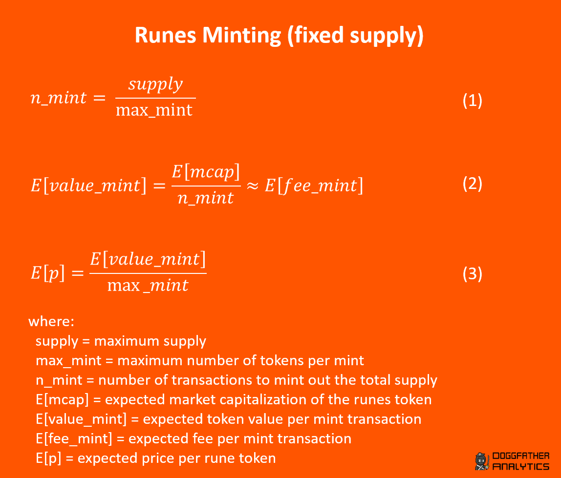 andreguettler's tweet photo. Runes Mint Guide

The halving comes closer and closer...

And RUNES, Bitcoin's new fungible token standard by @rodarmor and the ordinals core devs, will hit the market after the fourth Bitcoin halving

I cover the two key runes mint schemes:
fixed supply and block-locked supply

Bookmark & read this ultimate runes mint guide

Share it with your frens who still hope to be able to mint the most sought-after runes for $2   

1⃣ Fixed supply
Same manner as the BRC-20 protocol

I show the mechanism in equations (1) to (3):

Equ. (1)
In the etching transaction, the issuer specifies the total supply and the maximum number of tokens per mint transaction (max_mint)
Dividing the total supply by the maximum mint number gives you the number of mint transactions to mint out the runes token (n_mint)

Equ. (2)
Dividing the expected market capitalization of the runes token (E[mcap]) by the number of required mint transactions (n_mint) provides the expected token value per mint transaction (E[value_mint])
In an efficient market, the expected token value per mint transaction should equal the cost to mint (E[fee_mint]) such a batch of rune tokens

Equ. (3)
The expected price per token (E[p]) equals the expected token value per mint transaction (E[value_mint]) divided by the maximum number of tokens per mint transaction (max_mint)

🔸Example 1 (high fees)
Consider an expected market capitalization of $1 billion

Total supply of 1 billion tokens and a maximum mint number of 1,000

The number of mint transactions equals 1 million and the expected fee per mint is $1,000

The expected price per rune token is $1

It will take three and a half days to mint out such a token if you assume 2,000 mint transactions per block

🔸Example 2 (moderate fees)
Assume all numbers as above but with a total supply of 100 billion rune tokens

The number of mint transactions equals 100 million, the expected fee per mint goes down to $10, while the expected token price is $0.01

It will take around a year to mint out such a token if you assume 2,000 mint transactions per block

2⃣ Block-locked supply

You can also specify a certain block until users can mint a rune token

This adds another layer of complexity because we need to estimate the total supply as well

Equ. (4) is the key difference compared to the fixed supply scheme:
The expected number of mint transactions to mint out the rune tokens (E[n_mint]) is given by the number of blocks the rune token can be minted (n_blocks) multiplied by the expected number of mint transactions per block (E[n_mint_block])

The other two equations are as above

🔸Example
Consider 5,000 blocks (34 days) until the mint closes

The expected number of mint transactions per block equals 2,000

Hence, the expected number of transactions to mint out the total supply is 10 million

Considering an expected market capitalization of $1 billion, the expected value per mint transaction and the expected fee are $100

The expected price per rune token is $0.1

Transaction fees play an even more important role in the block-locked model:
- Lower fees would increase the number of mint transactions
- The increased supply would dilute the existing supply and decrease the price
- The opposite applies (higher fees, fewer mints, increased price)

🔸Conclusions

The fee levels will skyrocket depending on the chosen parameters, and runes minting may not be a retail market

Retail may be forced to pick up runes on secondary markets if fees prohibit minting and transacting on L1

Pre-rune ordinal projects (like Runestone) are another way to join the rune ecosystem early