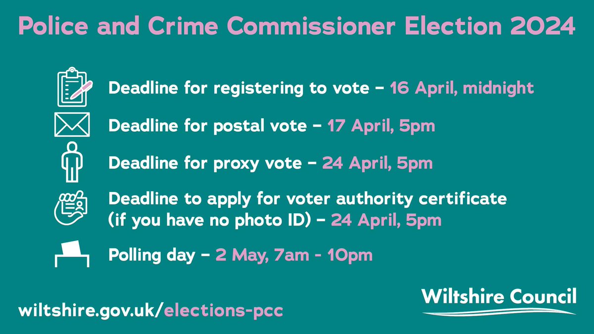 🗳️The Police and Crime Commissioner Election takes place on Thurs 2nd May Register to vote: orlo.uk/4iYqW Apply for postal vote: orlo.uk/mm6Gk Apply for proxy vote: orlo.uk/y6KBW facebook.com/melksham.town/… @OPCCWiltSwindon