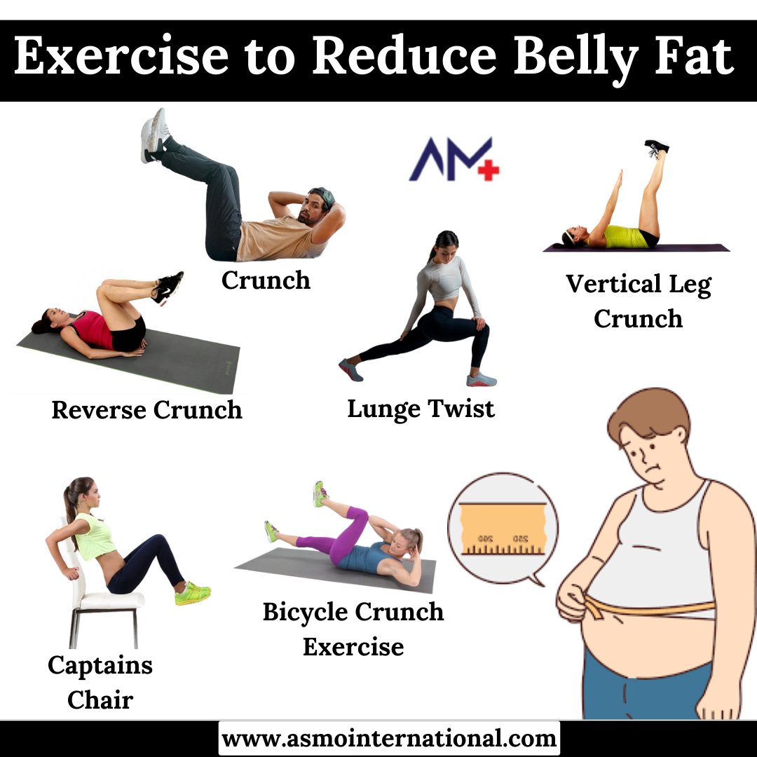 Exercise to Reduce Belly Fat
.
bit.ly/3nHERKo
.
#deepbreathing #meditation #yoga #selfcare #mindfulness #breathe #mentalhealth #breathingexercises #deepbreaths #breathing #anxiety #breathingtechniques #deepbreath #asmomedicines #asmocare #asmoresearch #asmo