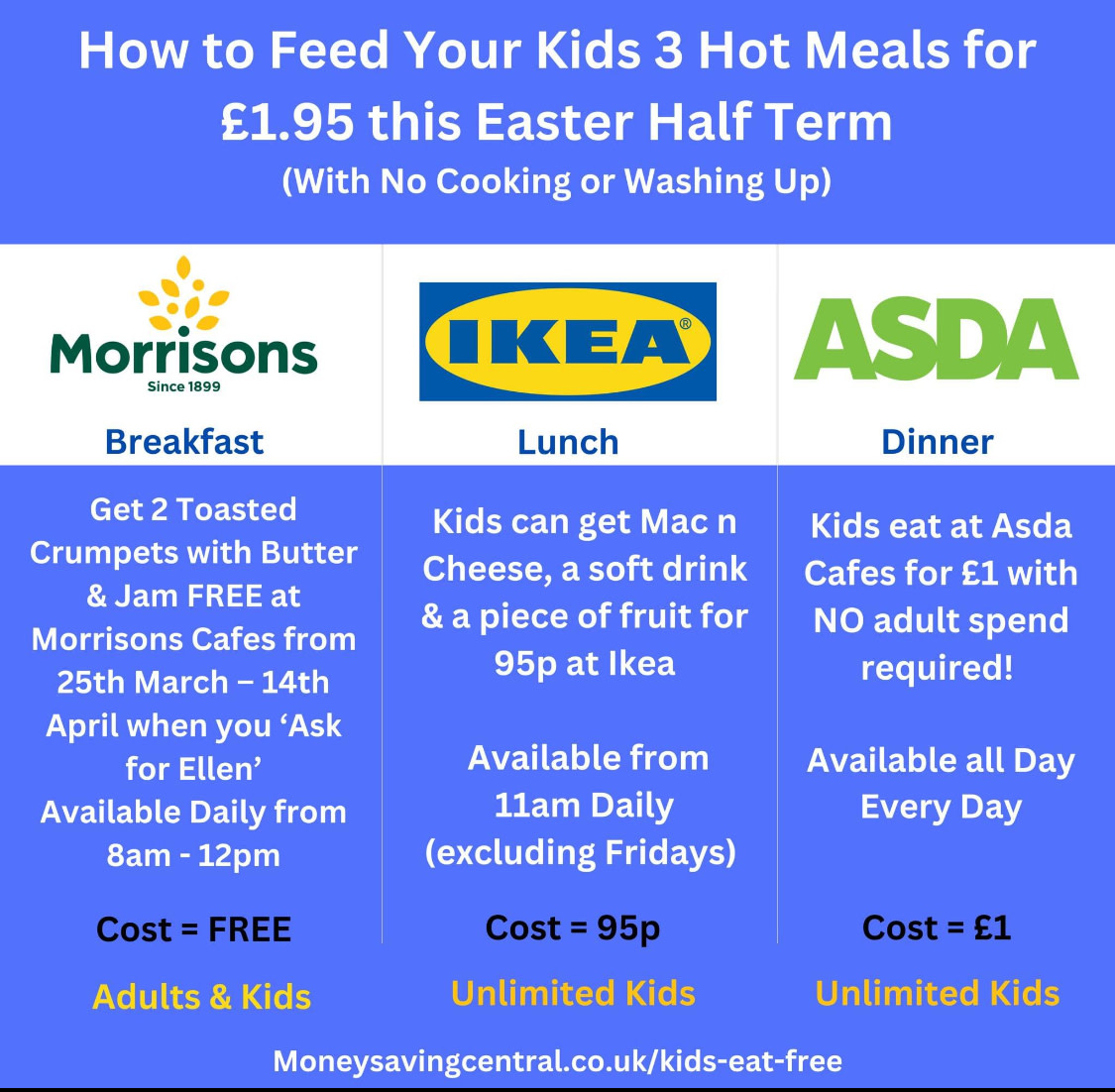 It's almost time to embrace the Easter Holidays 🐣 Check out @MoneySavingCen helpful lists of venues offering more affordable or free options for children to east for free over the holidays. #kidseatfree #moneysaving #schoolholidays