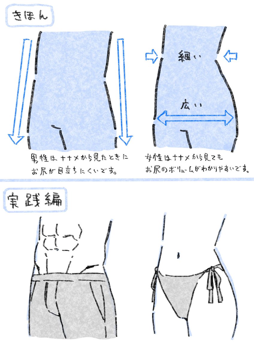 男女の腰を描き分けるポイント。
➡️https://t.co/B8a3YHj4aI 