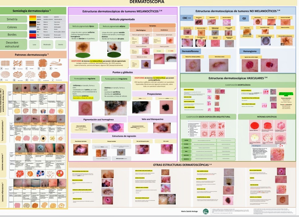 Me quedo corta si digo que estoy feliz al encontrar una página de #Dermatologia y #dermatoscopia que aúne artículos tan útiles para #AtenciónPrimaria ❣️🥳👏񘰊

Gracias 🙌 @ismenios @HUSCDerma @clinicogranada @martacevers @AMFsemFYC 
👇
husc.es/especialidades…