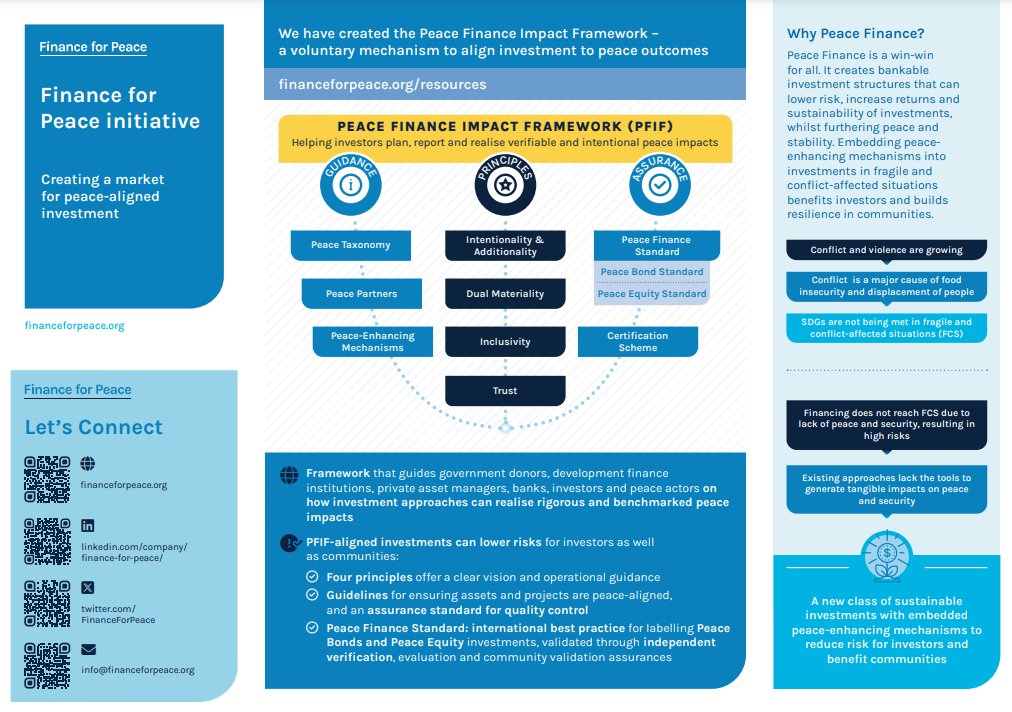 FinanceForPeace's tweet image. What do we do @FinanceForPeace? Here's the famous "nutshell" on 2 pages: Together with partners we're creating a market for peace. The why and how are detailed below, including a summary of the main tool for this: The #PeaceFinanceImpactFramework @InterpeaceTweet #impactinvesting