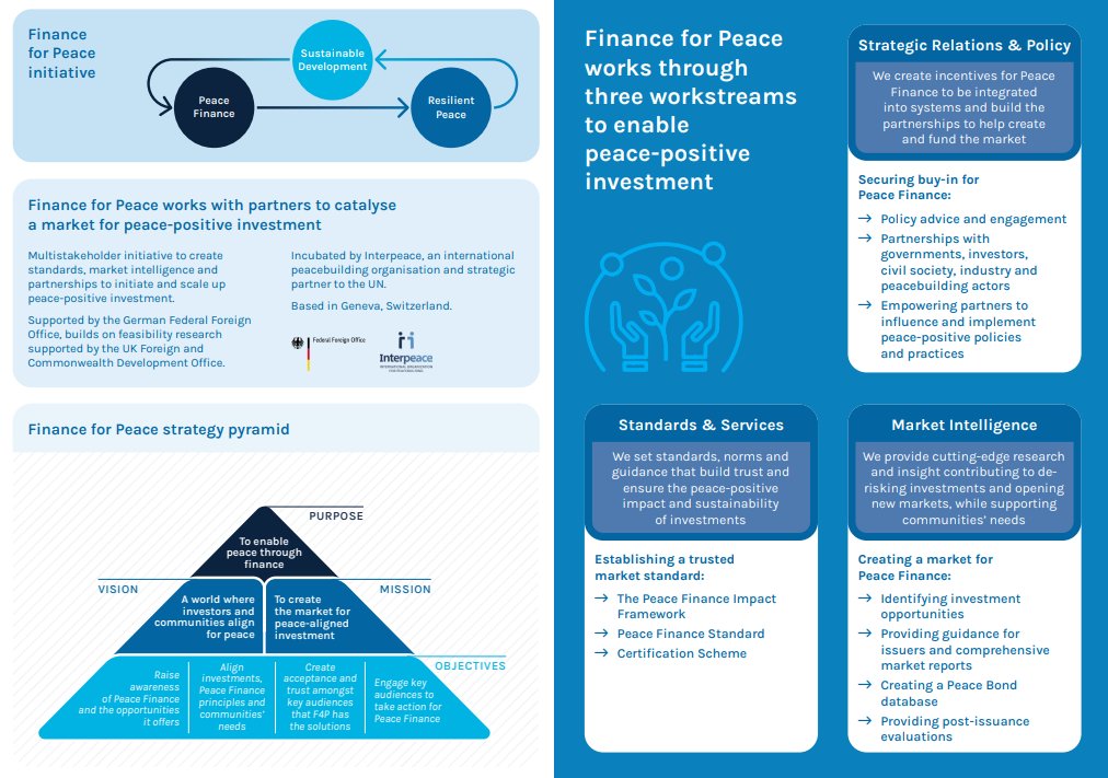 FinanceForPeace tweet picture