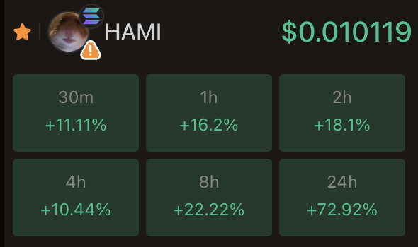 $HAMI 🐹 JUST ATE AN ENTIRE ZERO

NEXT UP: $0.1