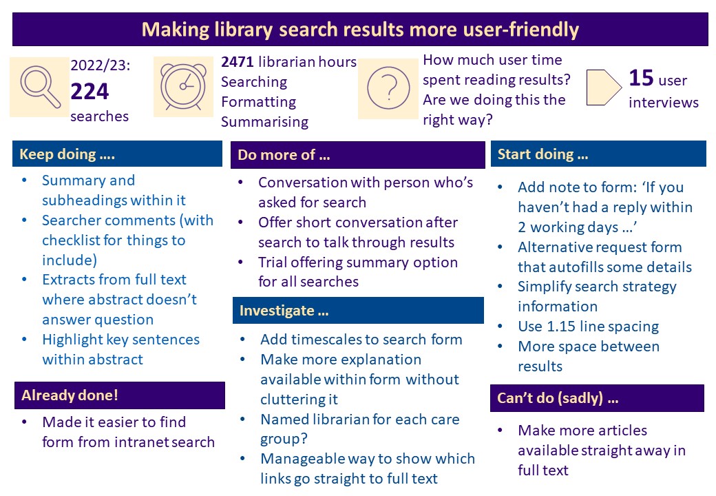 Thank you to the 15 library users who spent time talking about the way we present our search results. They told us what we were doing well and what we could do to make the results more user-friendly. We're already putting some of this into action.