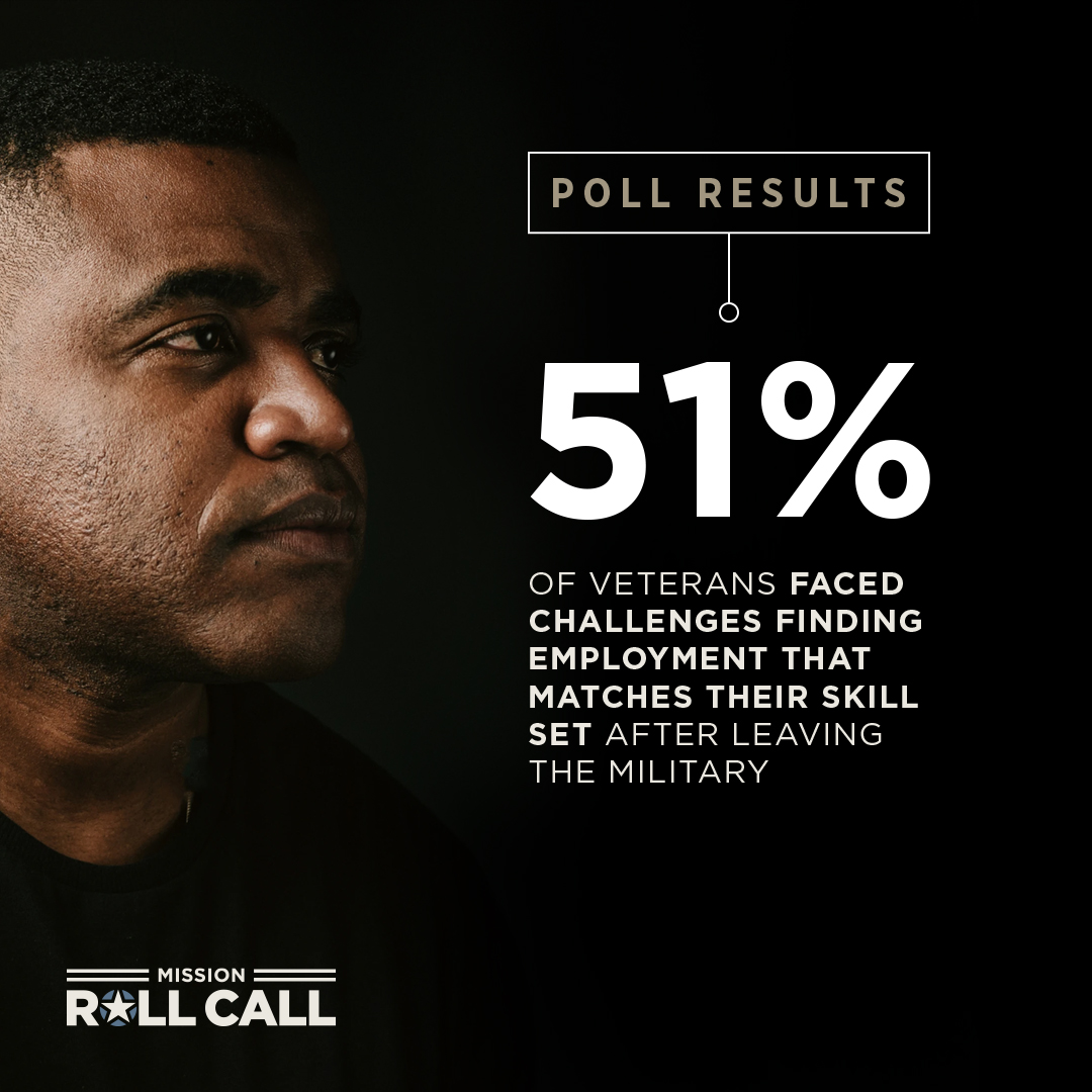 The findings of our latest poll on veteran employment reinforce the words of our CEO in last week's op-ed at RealClearDefense. Please add your voice, and join MRC today. #VeteranEmployment #VeteranCommunity