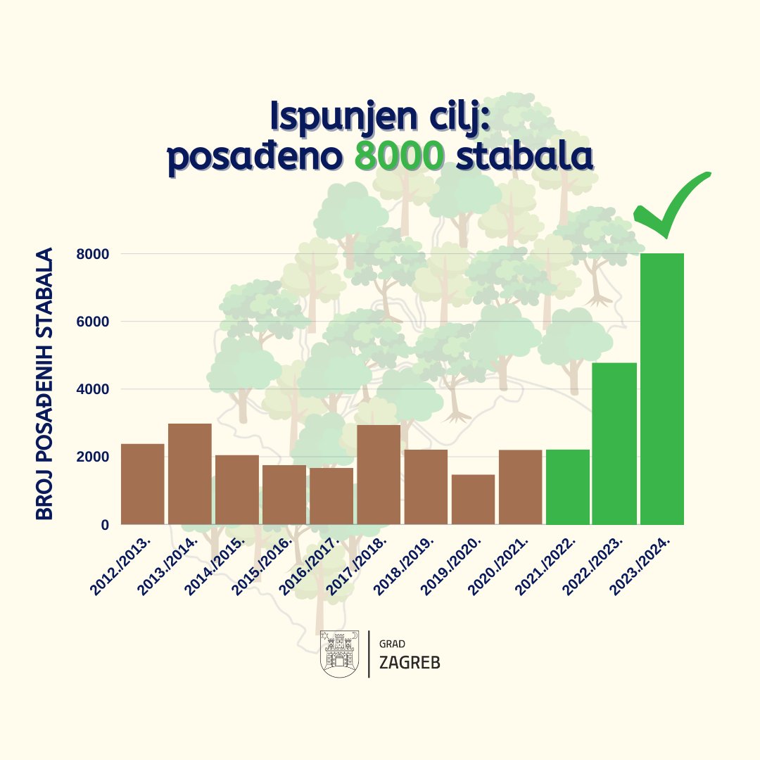 Grad Zagreb tweet media