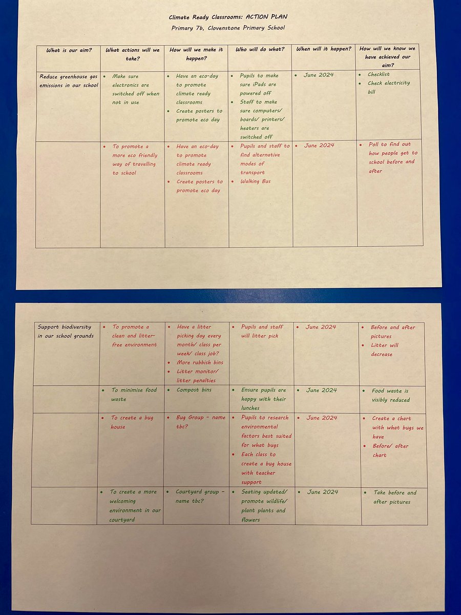 Primary 7 really enjoyed our Climate Ready Classroom workshops yesterday with @KSBScotland. Here is our ‘Planet Earth’ with the different layers of greenhouse gases; us working hard on our Web of Life activity; and our action plan. Thank you for having us 🌍