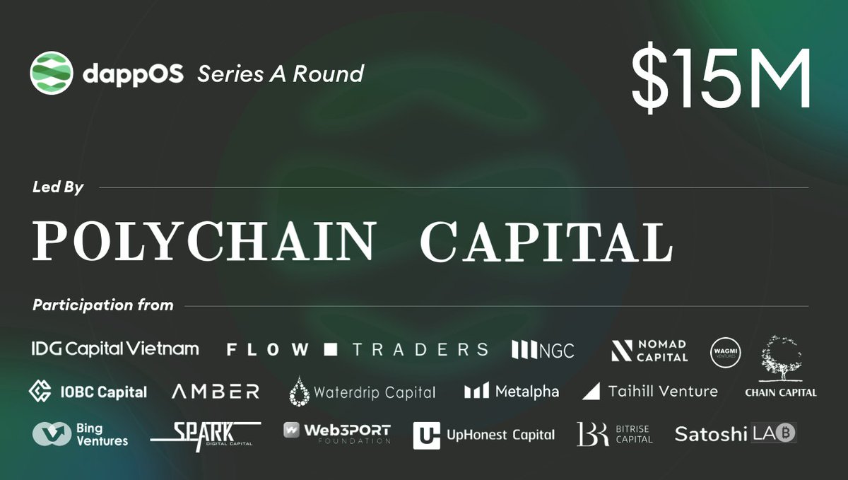 dappOS (@dappos_com) on Twitter photo 🎉Excited to announce dappOS has completed a $15.3M Series A round led by <a href="/polychain/">Polychain</a>
Notable investors include <a href="/NomadCapital_io/">Nomad Capital</a>, #IDG Vietnam,<a href="/FlowTraders/">Flow Traders</a>, <a href="/iobc_capital/">IOBC Capital</a>, <a href="/NGC_Ventures/">NGC Ventures</a>, <a href="/ambergroup_io/">Amber Group</a>, <a href="/waterdripfund/">Waterdrip Capital</a>, <a href="/SatoshiLab_HK/">SatoshiLab</a>, <a href="/UpHonestCapital/">UpHonest Capital</a>, <a href="/BingVentures/">Bing Ventures</a>, 🎉Excited to announce dappOS has completed a $15.3M Series A round led by <a href="/polychain/">Polychain</a>
Notable investors include <a href="/NomadCapital_io/">Nomad Capital</a>, #IDG Vietnam,<a href="/FlowTraders/">Flow Traders</a>, <a href="/iobc_capital/">IOBC Capital</a>, <a href="/NGC_Ventures/">NGC Ventures</a>, <a href="/ambergroup_io/">Amber Group</a>, <a href="/waterdripfund/">Waterdrip Capital</a>, <a href="/SatoshiLab_HK/">SatoshiLab</a>, <a href="/UpHonestCapital/">UpHonest Capital</a>, <a href="/BingVentures/">Bing Ventures</a>,