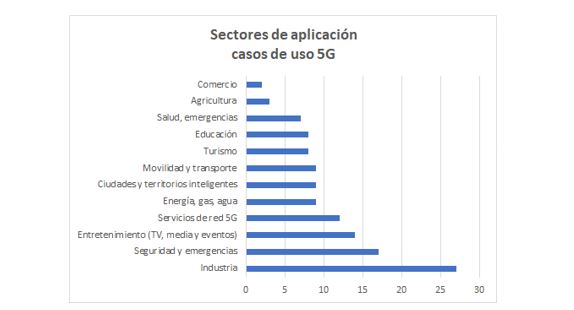 CNMC_ES's tweet photo. 🛜 ¿Cómo avanza el despliegue comercial de los servicios #5G en España? ¿Quieres conocer algunos proyectos piloto?
➡️Te lo contamos en #CNMCBlog: https://t.co/AavtONitki https://t.co/cPECEOrkEp