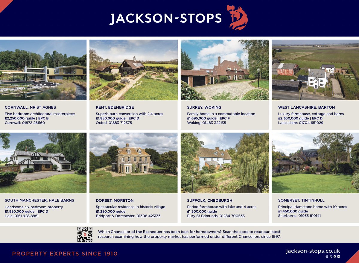 An #Easter weekend special of splendid #propertiesforsale in the @telegraph. View these and all of our latest instructions: jackson-stops.co.uk/properties/sal… #jacksonstops