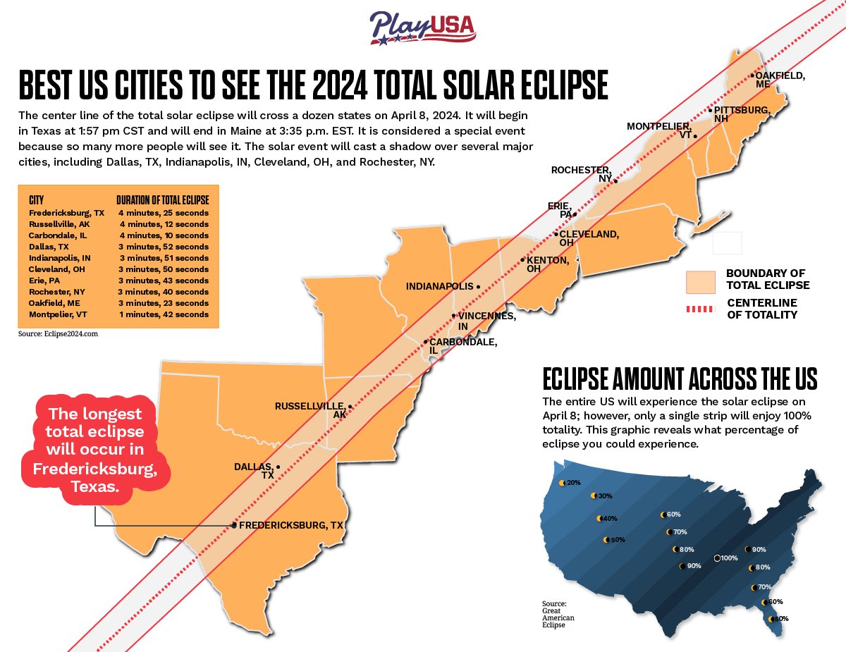 KimYuhl's tweet photo. Are you ready to catch the 4-minute #SolarEclipse2024? 

I hear you should stock up on water and food if you are in the path of totality. Am I ridiculous for thinking that is ridiculous? 

More details, including the full infographic here: https://t.co/p6HPHGQXbt https://t.co/XEztJeloFz